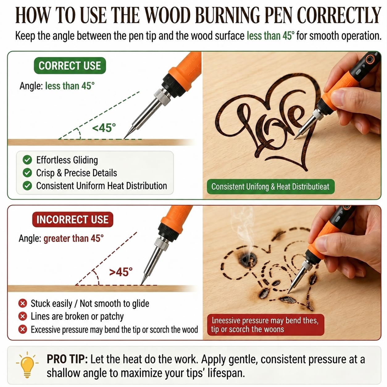 K KERNOWO Wood Burning Kit - 81Pcs All-in-One Wood Burning Tool Pen Adjustable Temperature Wood Burner Kit Crafts Gifts for Adults & Teens, Woodburning Kits for Beginner Pyrography