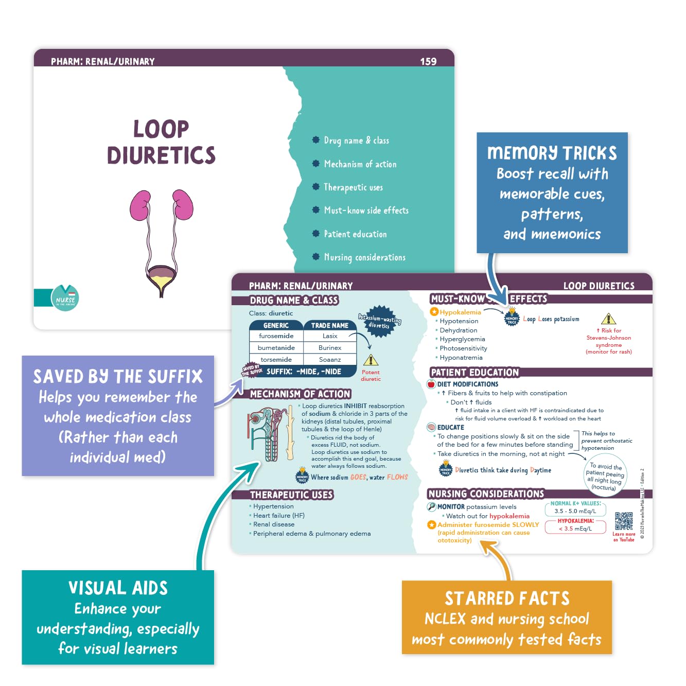 Pharmacology Flashcards – Nurse In The Making – 150+ Nursing School Medication Cards for NCLEX, ATI & HESI Prep – Drug Classes, Side Effects & Study Tips for RN & LPN Students