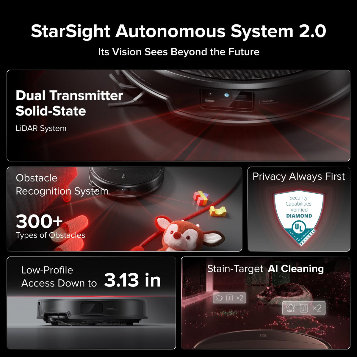 Saros 20 Robot Vacuum