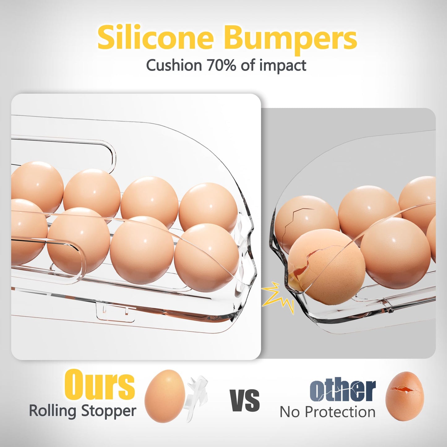 SMRCAD Egg Holder for Fridge, Automatic Steady Rolling Egg Container with Soft Bumpers & Handle for Refrigerator, Stackable Fridge Organizers and Storage with Lid