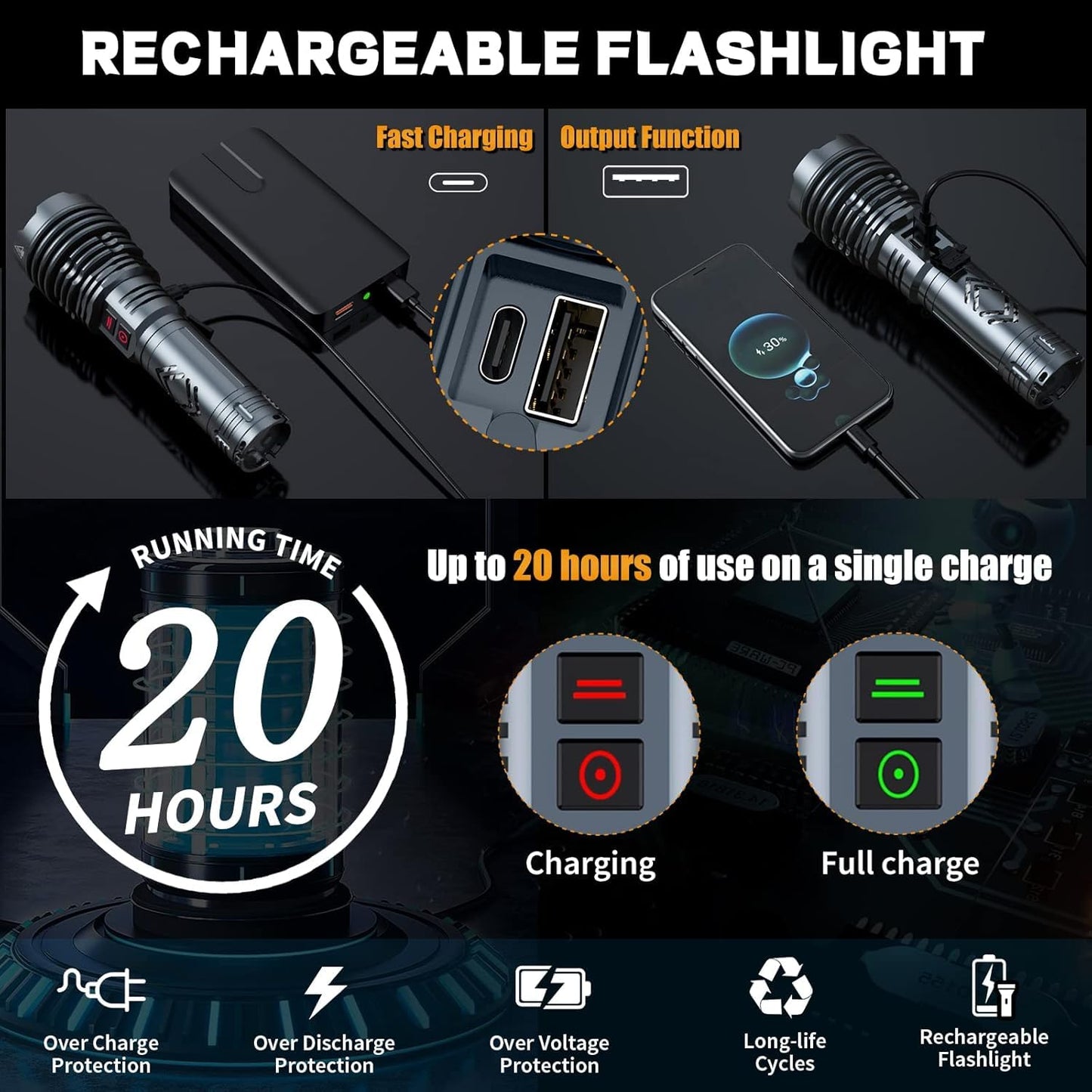 baibian [24H Long Life] High Power 155,000 Lumens Rechargeable Flashlights, Super Bright Tactical Flashlight with 1200m Ultra-Long Beam, XHP160.6 LED Light for Emergency, Camping, Gifting
