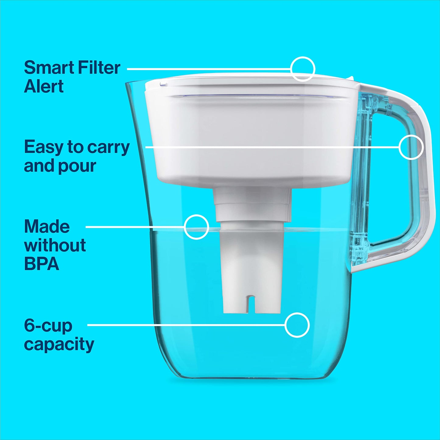 Brita Small 6 Cup Denali Water Filter Pitcher with 1 Brita Standard Filter, Made Without BPA, Bright White