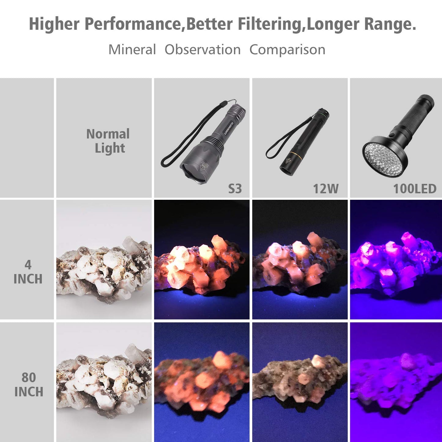 LUMENSHOOTER S3 365nm UV Flashlight with 3 LEDs, Powerful Blacklight Flashlights for Pet Urine Detection, Resin Curing, Rocks, Scorpion
