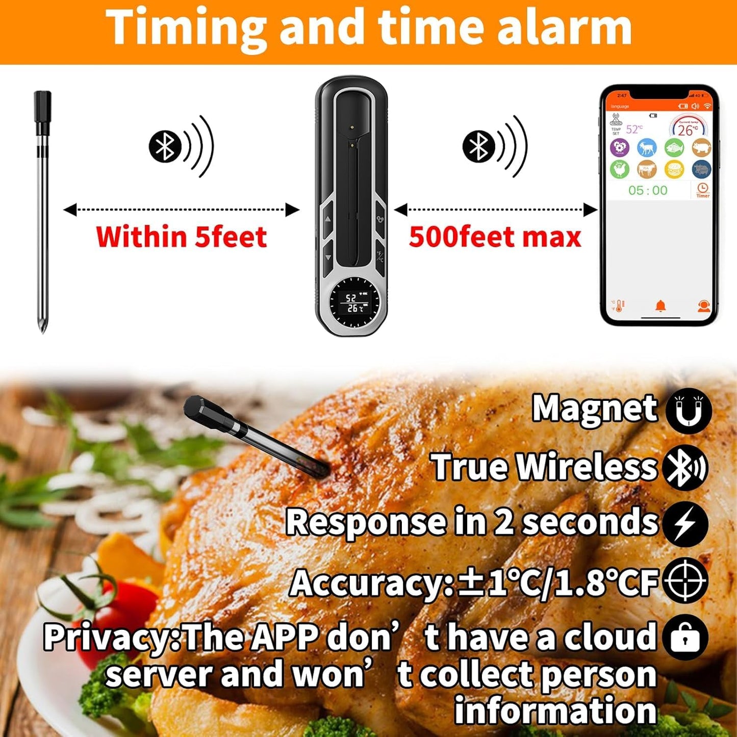 500ft Smart Bluetooth Meat Thermometer with IP66 Waterproof, Food Thermometer for BBQ, Wireless Meat Thermometer for Kitchen, Smoker,Grilling, Oven, Rotisserie Gift(iOS & Android)
