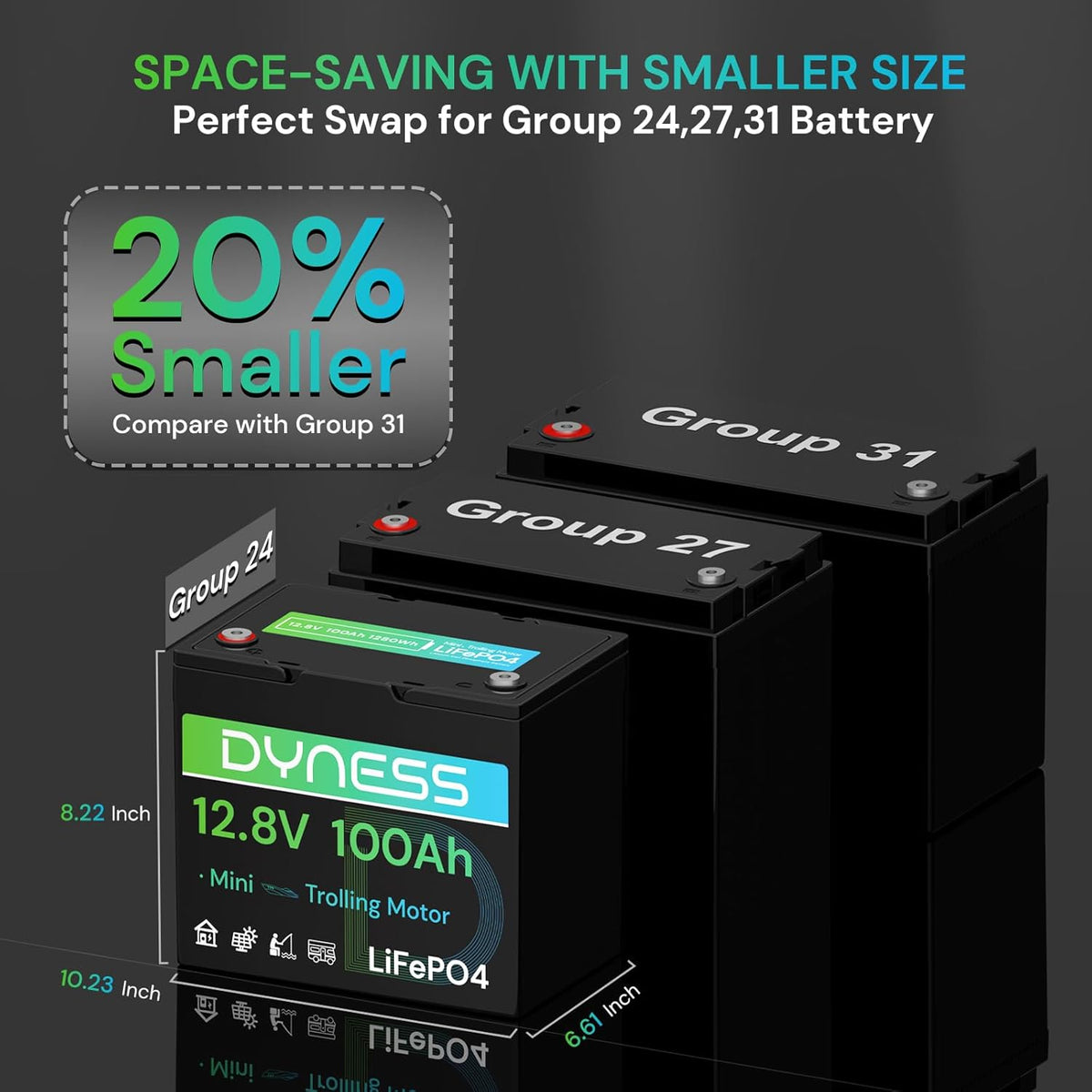 12V 100Ah Mini LiFePO4 Battery 4 Pack Group 24, 12 Volt Deep Cycle Lithium Battery with 100A BMS, Low-Temp Protection & 10 Years Lifespan for RV, Boat, Trolling Motor, Solar Off-Grid, Golf Cart