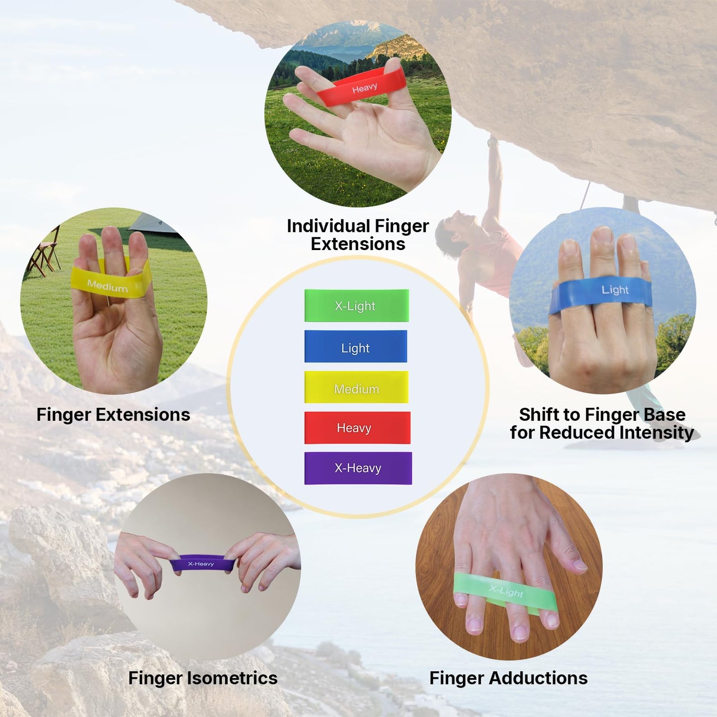 Exercise Bands，Set of 6 Resistance Bands for Working Out,Pull Up Bands Set,at Home Workout Equipment,Instruction Guide and Carry Bag Included (5set（Blue+Green+Purple+Yellow+red+Finger Exercisers）)