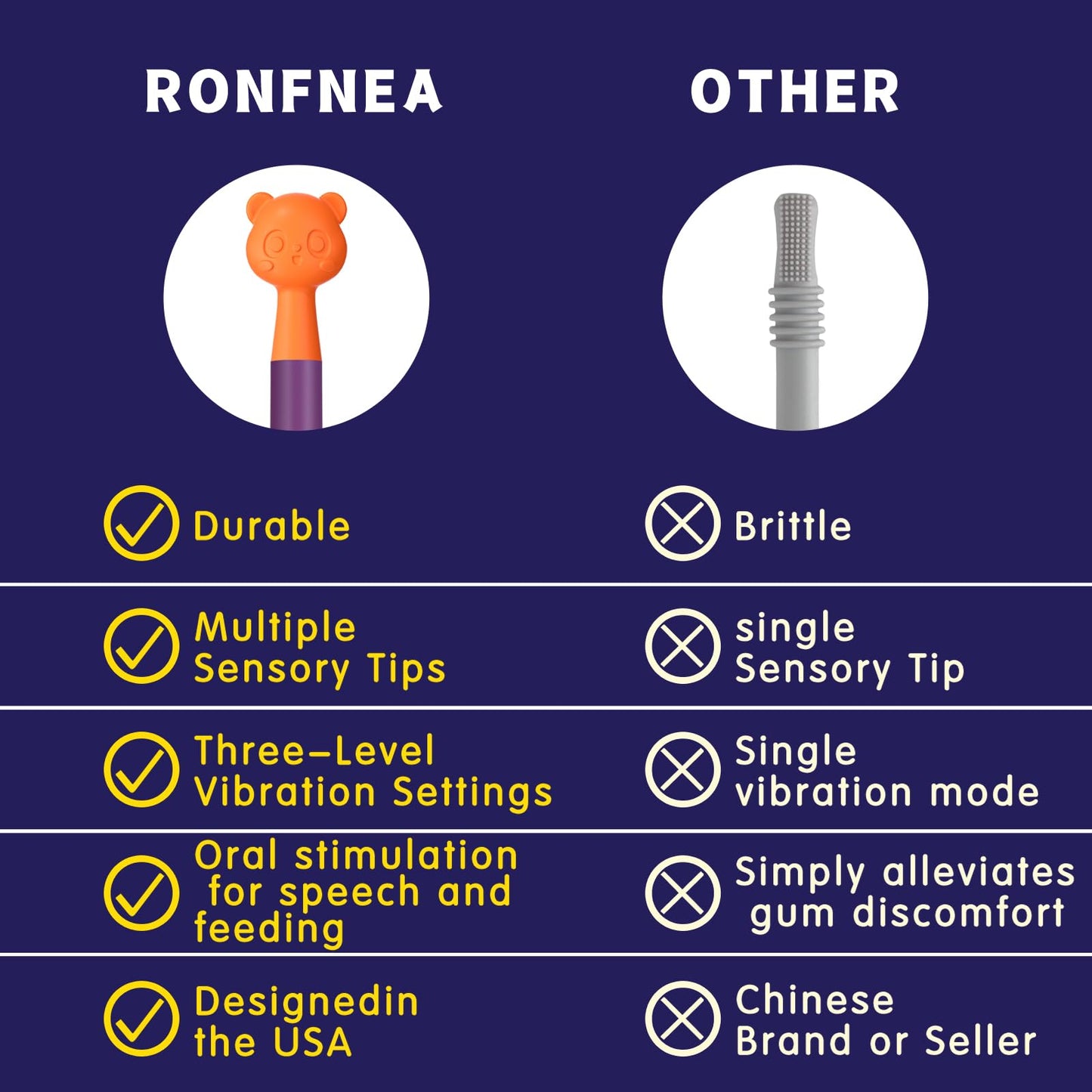 Oral Sensory Stimulation Kit with 6 Soft Textured Heads for Speech Therapy & Feeding Support, Muscle Strength & Phonation Improvement - Purple