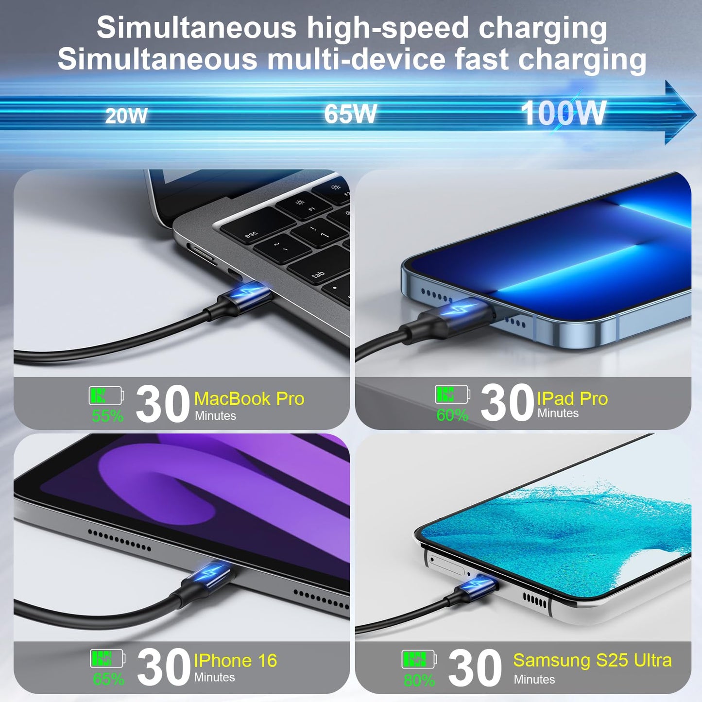 500W USB C Fast Charger Block, Multi-port USB Charging Station, GaN Ⅲ Double 100W PD PPS Port Fast Charging Station for Multiple Devices,Laptop Wall Charger Compatible with MacBook, iPhone 17,iPad etc