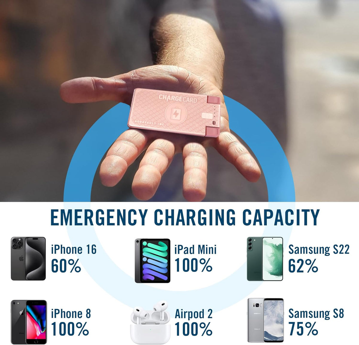 AquaVault ChargeCard – Ultra Slim Emergency Power Bank (2300mAh) – Fits in Wallet – USB-C & Micro-USB – Durable Steel Body – Flight-Safe Pocket Charger for iPhone 16/15/14/13/12, Android - (Rose Gold)