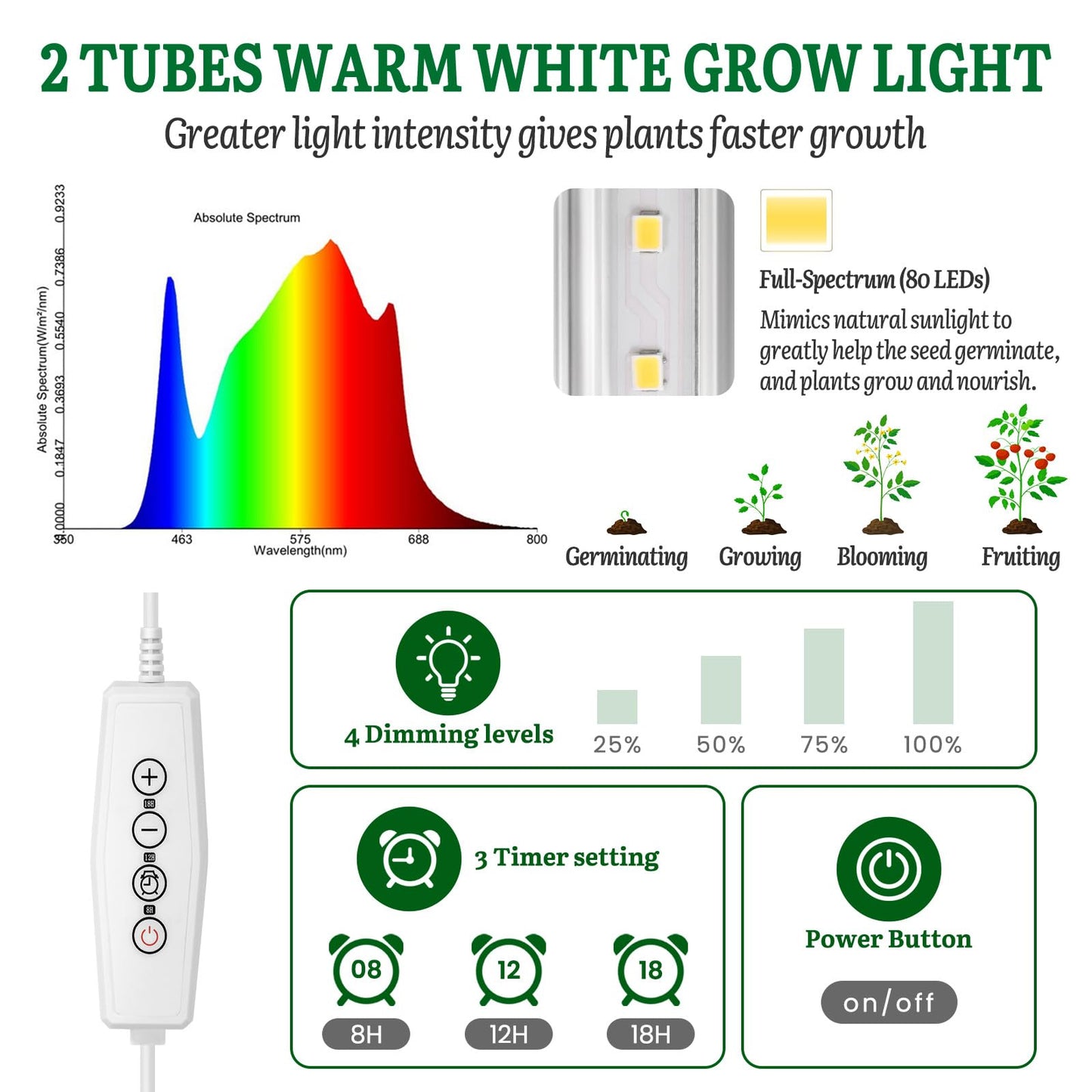 SOLIGT Grow Lights for Seed Starting, 2FT LED Full Spectrum Seedling Grow Lights with 4 Brightness & 8/12/18H On Timer, Adjustable Height Stand for Indoor Plants, Seedlings, Herbs & Vegetables
