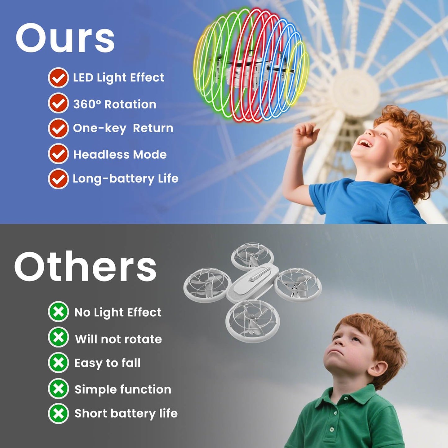 RC Drone for Kids, 360° Rotating LED Light–10 Dynamic Patterns, Beginners Indoor Small Helicopter Plane/Quadcopter, Boys and Girls Birthday and Xmas Gifts Toys