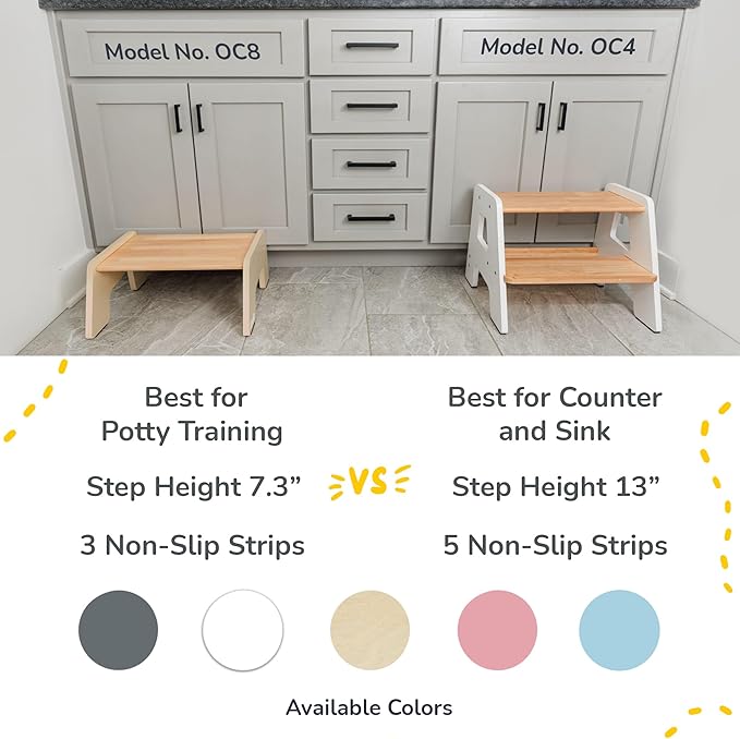 OCODILE 1-Step Wooden Step Stool for Toddlers | Kids Step Stool for Bathroom Sink, Kitchen, and Potty Training | Non-Slip Stool for Toilet Independence | Wooden Step for Children Ages 2+ Varnished