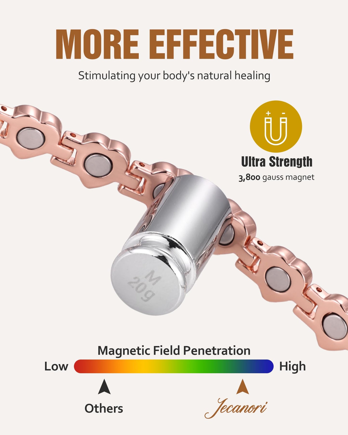 Jecanori Pure Copper Bracelets for Women,Effective Magnetic Bracelets with Sparkling Rhinestones, Adjustable Copper Jewelry Gift