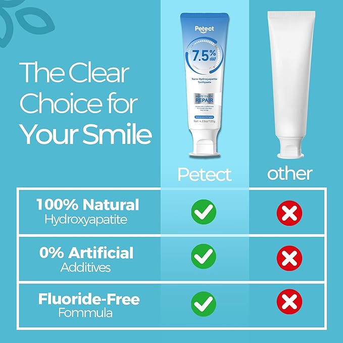 Hydroxyapatite Toothpaste, ICY Melon Mint, Enamel Protection Formula, Tooth Strengthening, Fresh Breath, Daily Use for Oral Health 4.23 OZ
