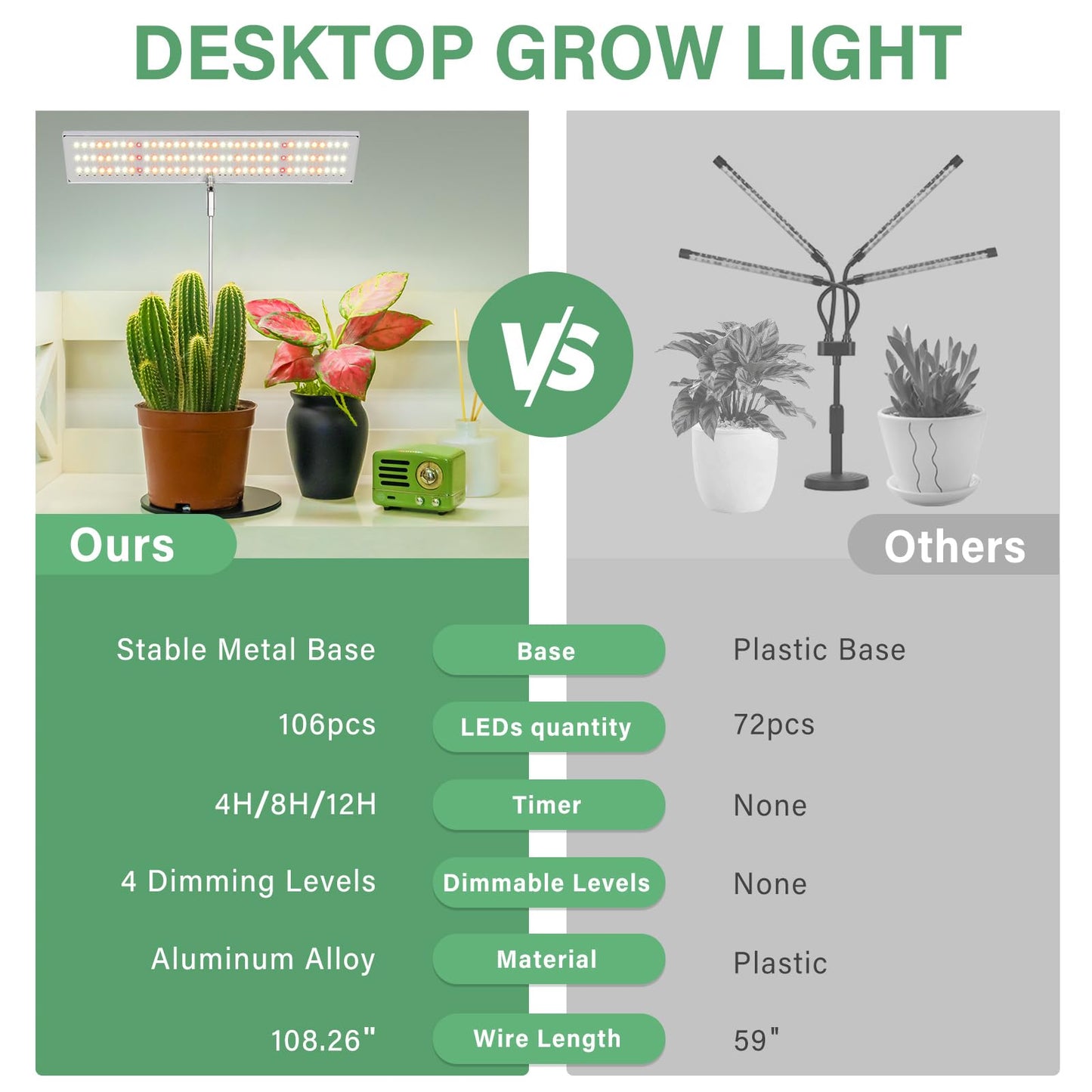 LORDEM Grow Light for Indoor Plant, Full Spectrum LED Plant Light, Height Adjustable Growing Lamp with Auto On/Off Timer 4H/8H/12H, 4 Dimmable Brightness, Ideal for Home Desk Plant Lighting, 2 Pack