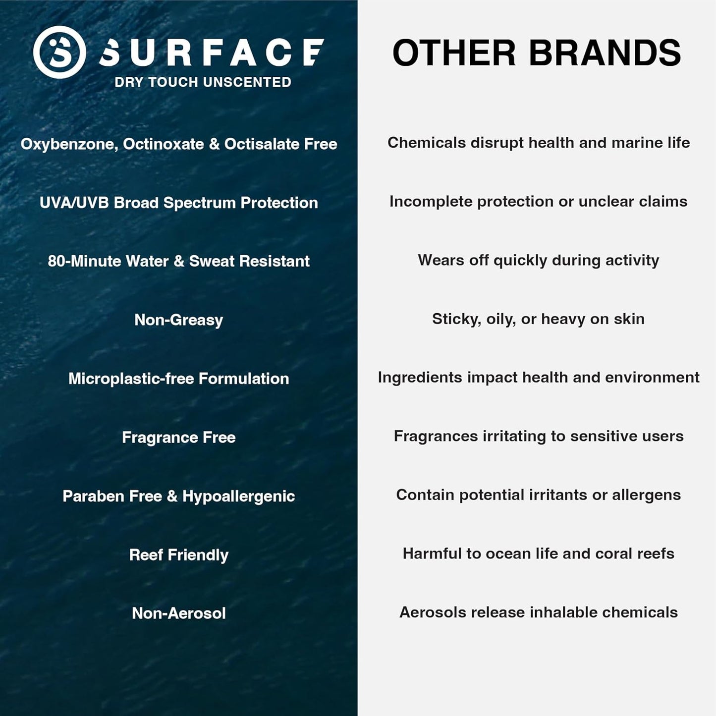 Surface Mineral Face Sunscreen Stick, Dry Touch SPF 50, Broad Spectrum UVA UVB Sun Protection for Kids and Adults, Travel Friendly, Water Resistant for 80 Minutes, Fragrance Free, 0.5oz