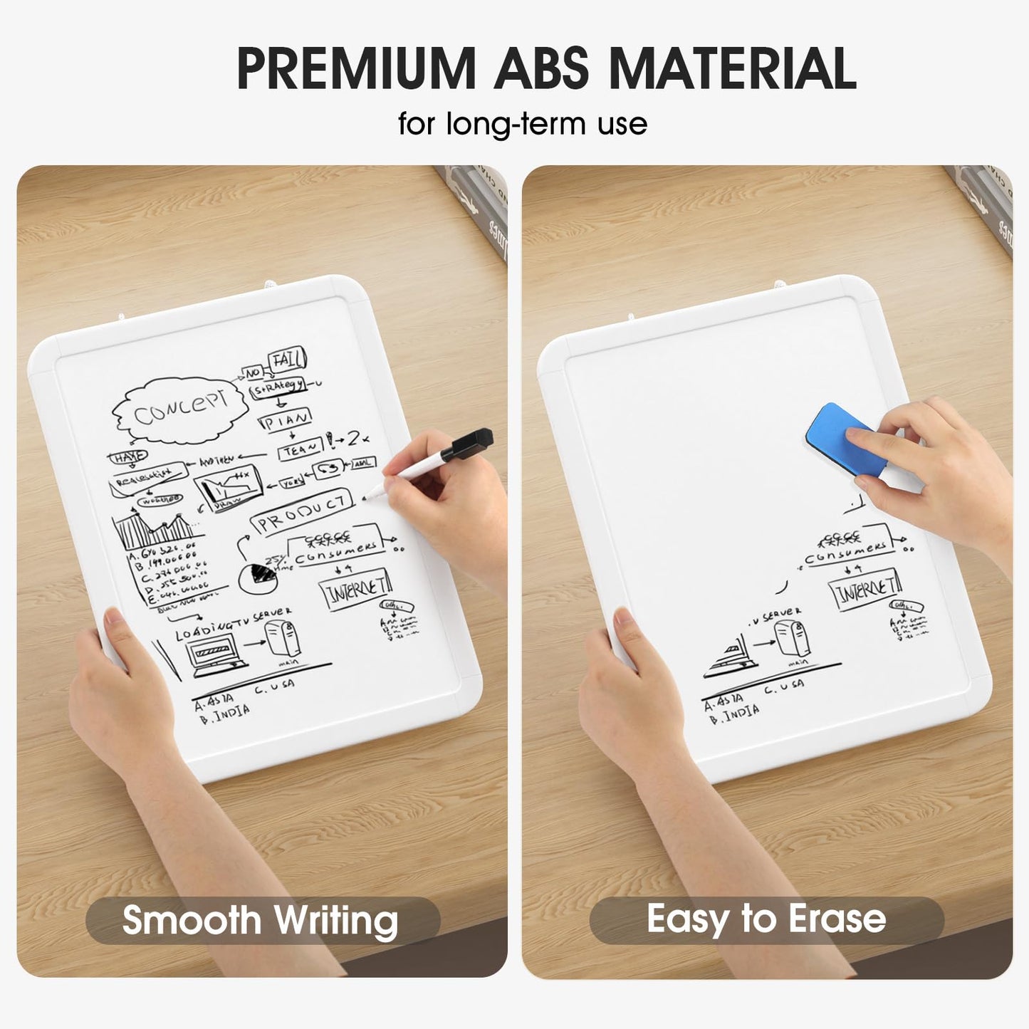 Bundle of 2 Sets- MaxGear 8.5"x11" Dry Erase Board for Wall, Desk, Fridge & 10" x 10" Double-Sided Aluminium Frame Whiteboard with Stand