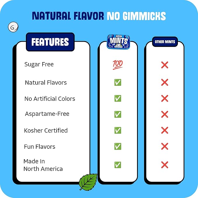 Big Sky Sugar Free Peppermint Mints - 50 Count Tin (Pack of 6) | Kosher Certified, Vegan Peppermint Candy | Aspartame & Gluten Free | Natural Breath Mints for Travel & Sharing, Long Lasting Freshness