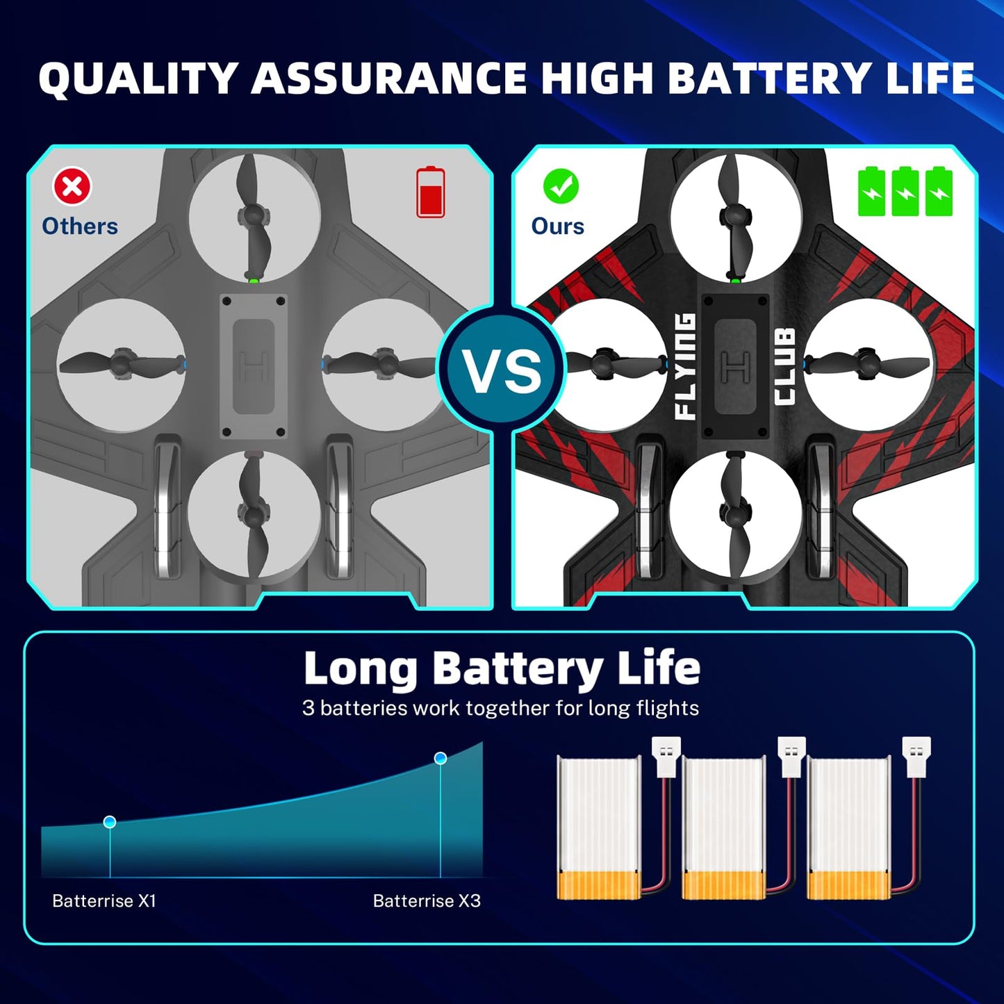 RC Plane - RC Airplane Fighter, Foam Remote Control Airplanes, RC Plane Fighter Jet with Auto Hover, Headless Mode 3D Flip Colorful LED Lights & 3 Batteries