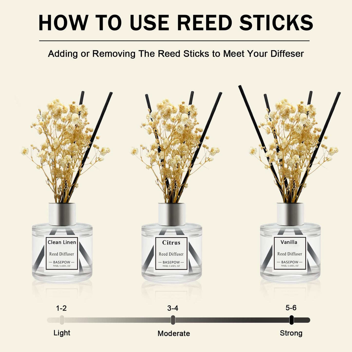 BASEPOW Reed Diffuser Set of 3 Pack,Clean Linen,Vanilla,Citrus Scented Oil Diffuser with 12 Sticks,Reed Diffuser for Home Living Room Office Bathroom Air Freshener,50ml x 3