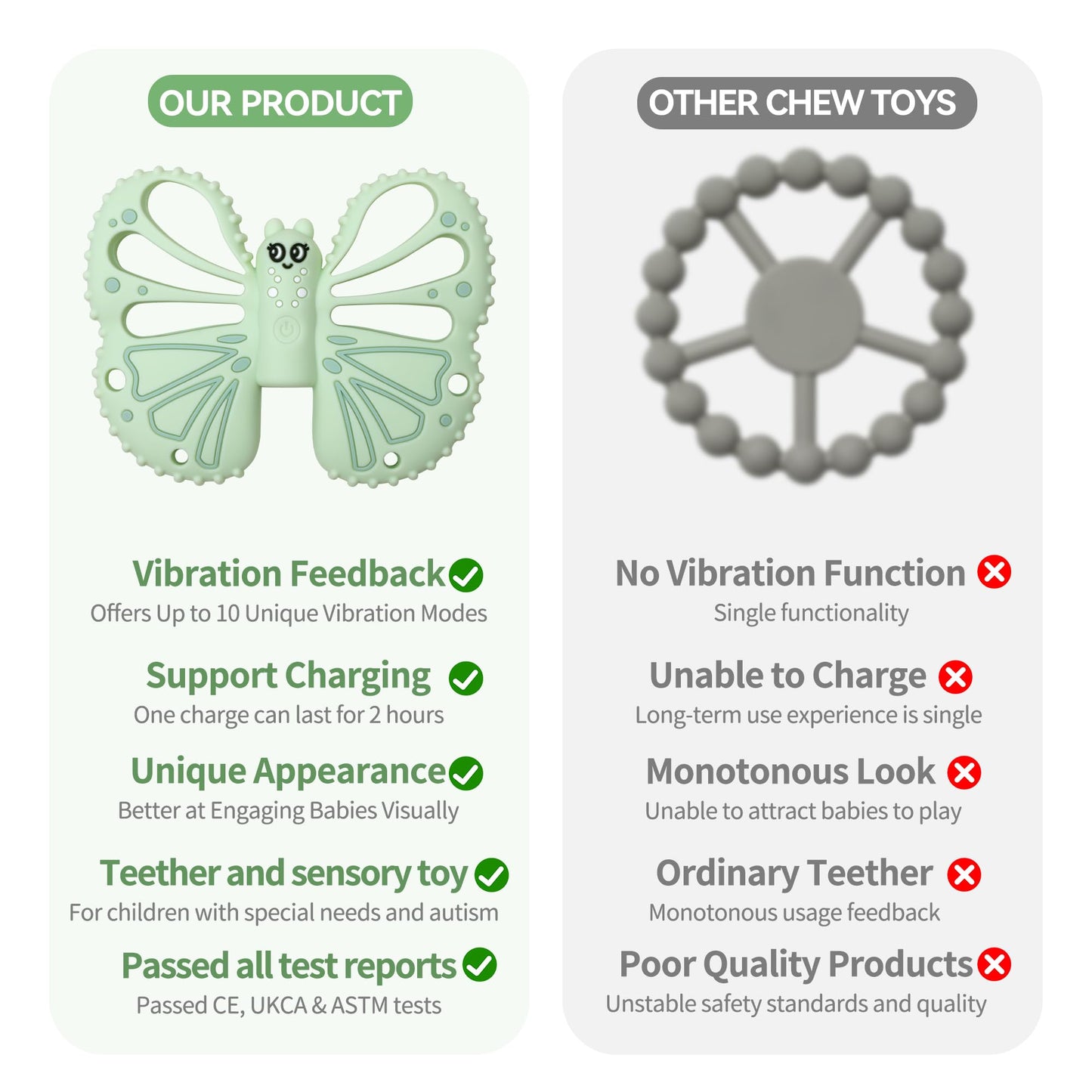 ETETOO Vibrating Sensory Chew Toy for Autistic Children - USB fast charging, 10-speed vibration baby teether, Rechargeable Teether for Babies 18 Months, Autism Sensory Toys & Calming Chew Toys (Green)