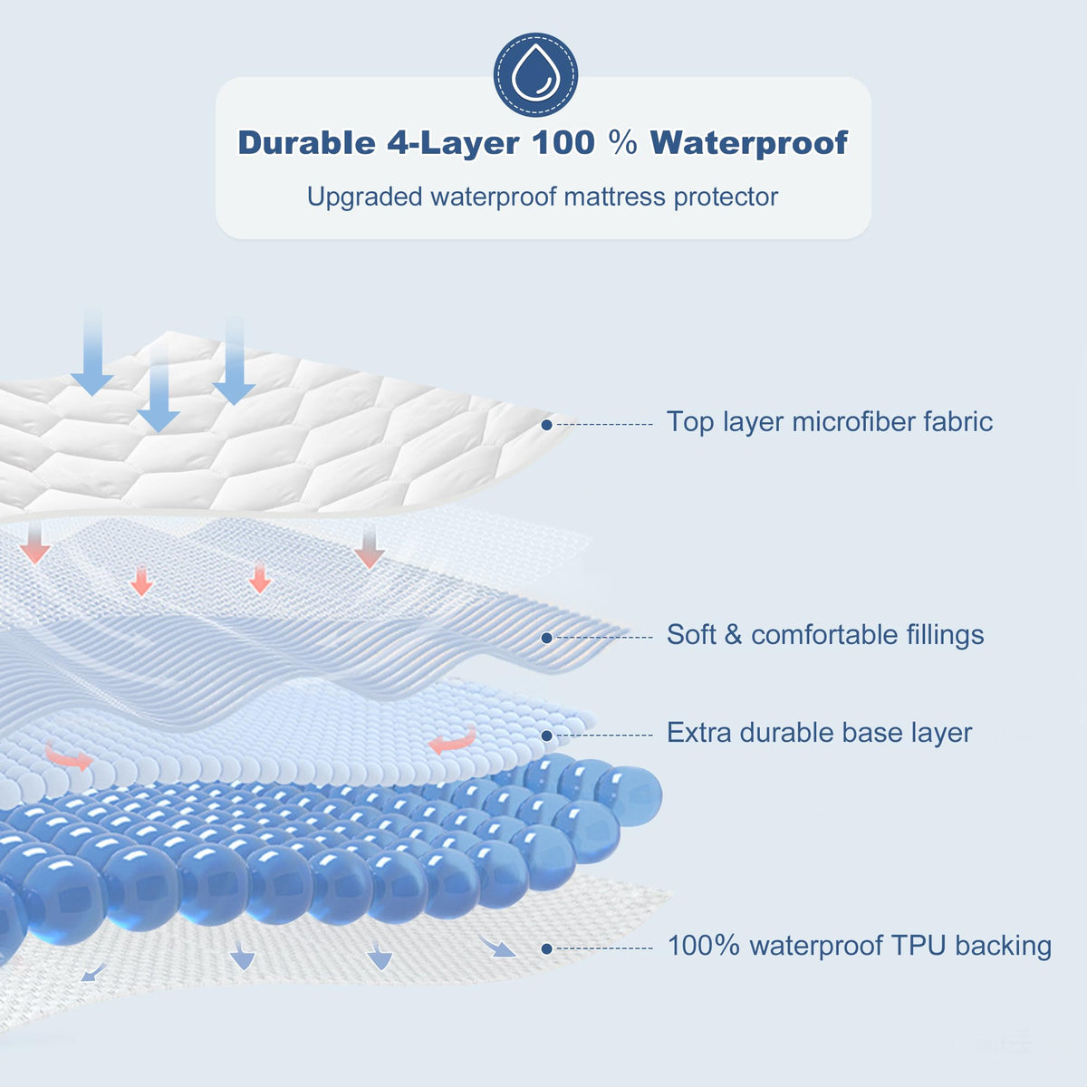 California King Waterproof Mattress Protector