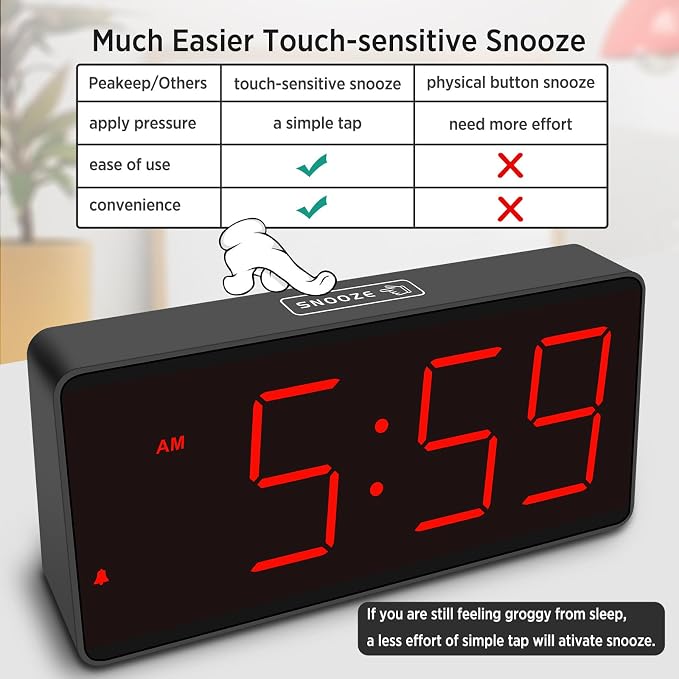 Peakeep Battery Operated Digital Alarm Clock for Bedrooms Big Numbers