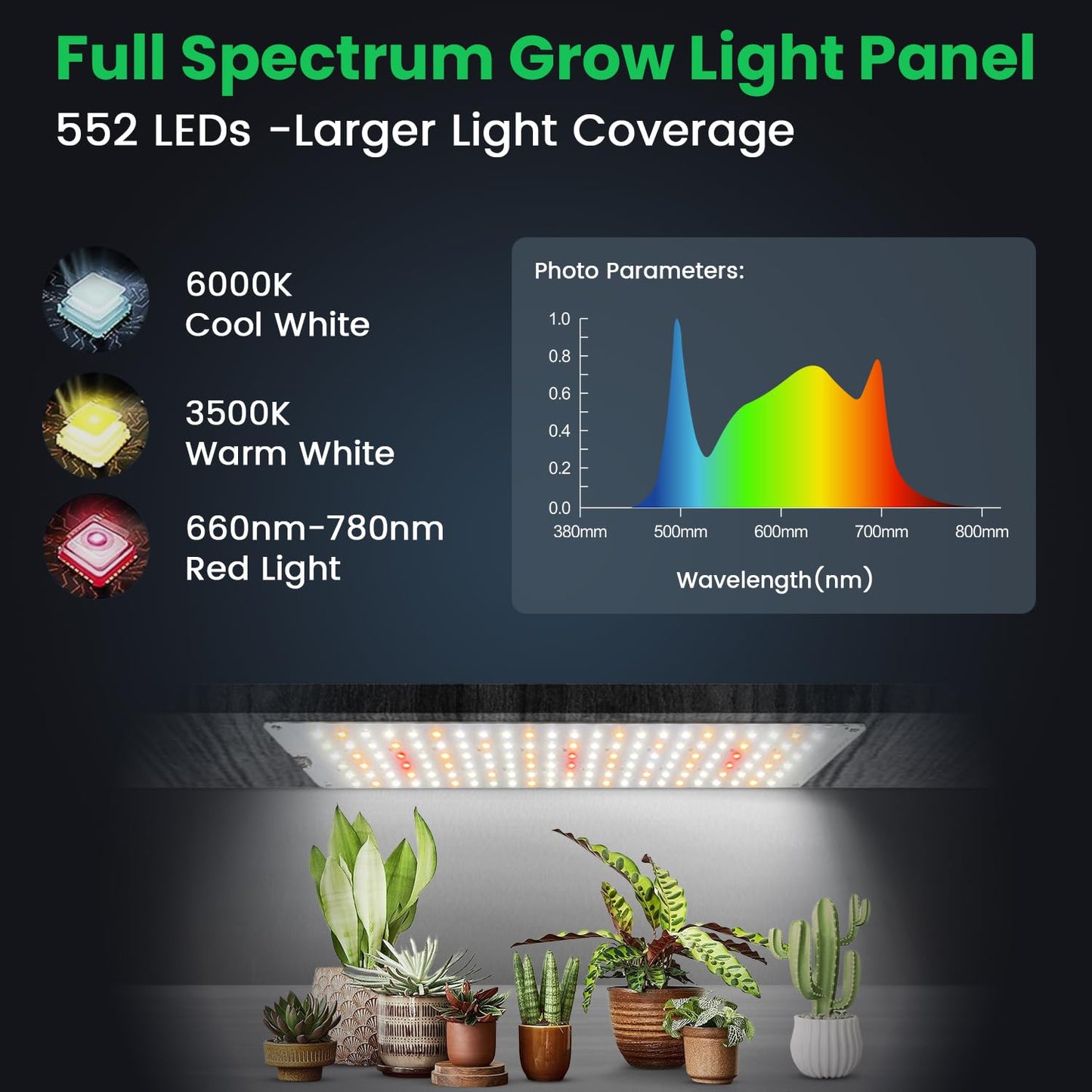 Garpsen Grow Light, 6000K Full Spectrum Plant Lights for Indoor Growing with Auto Timer 6/12/16H, 5 Dimmable Levels & 3 Color Modes, 552 LEDs Grow Lamp Panel for Seed Starting, Veg and Bloom(4Panels)