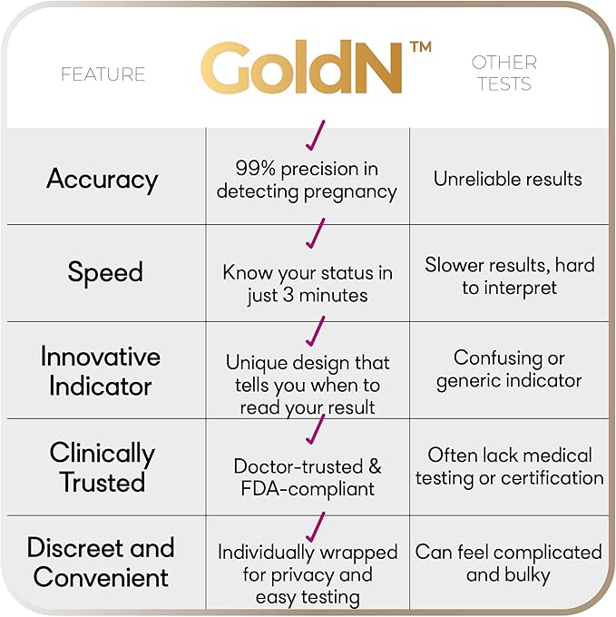 GoldN™ Easy to Use Pregnancy Test | Early Detection HCG Test for Women | Fast & Clear Results in Minutes | Midstream, Mess-Free Design | 2 Tests for Reliable Pregnancy Confirmation