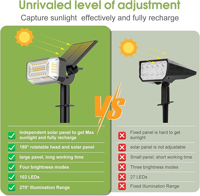 Solar Spot Lights Outdoor, 102 LED Solar Garden Yard Spotlight Waterproof Landscape Flood Powered Lights with Adjustable Light & Panel, 4 Lighting Modes for Pathway Driveway, 4 Pack(Warm White)