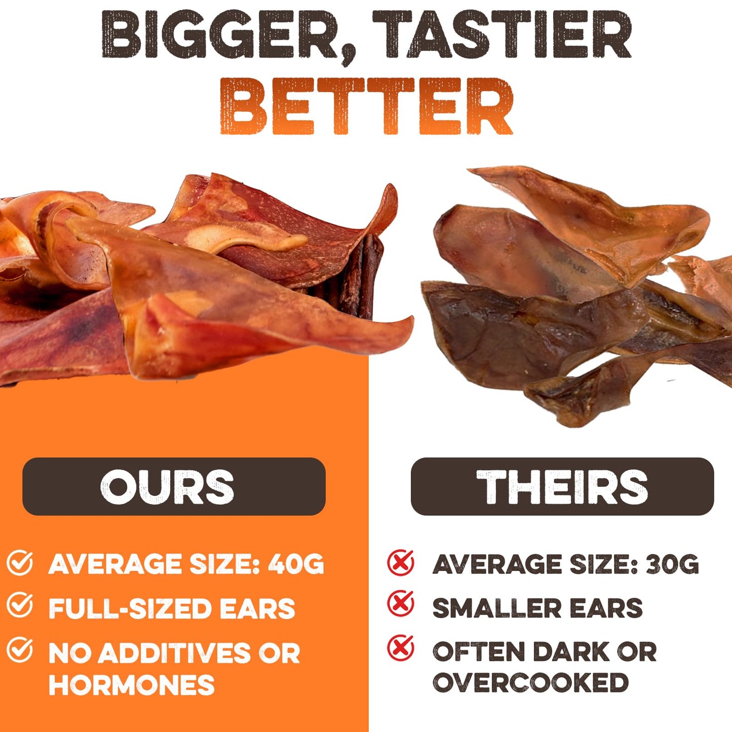 BRUTUS & BARNABY Whole Pig Ears for Dogs, 12 Ct. – All-Natural Single Ingredient Dog Chews, Slow Cooked & Fully Digestible Rawhide Alternative