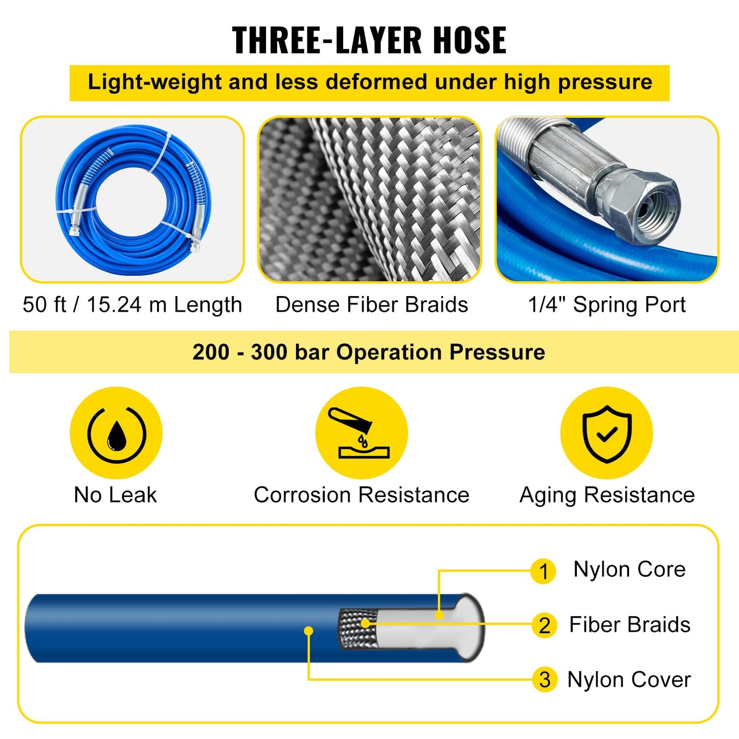 VEVOR Airless Paint Spray Hose Kit, 50ft, 3600 psi High Pressure Fiber Tube with 8 inch Extension Rod Pole, 517 Tip and Tip Guard, 1/4 inch Swivel Joint, for Homes, Buildings, Decks, or Fences