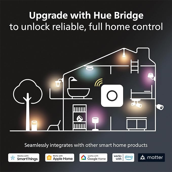 Philips Hue White Ambiance 2-Pack LED Smart GU10 Bulb, Bluetooth & Zigbee Compatible (Hue Hub Optional), Voice Activated with Alexa
