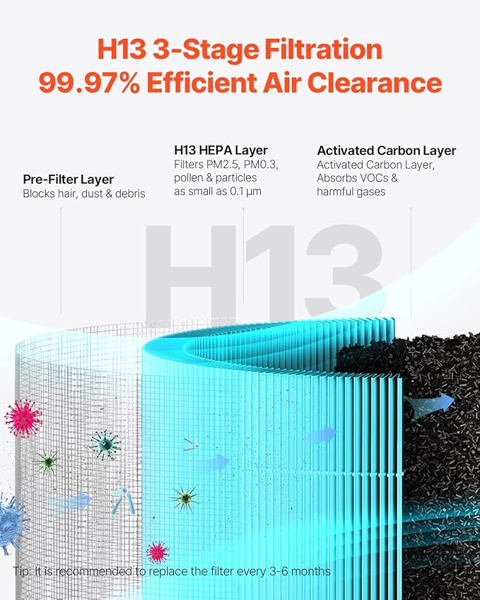 VEVOR Air Purifier, H13 HEPA Layer, 2018 ft²/h Smart Air Purifier with Speed Control & Child Lock Guard, Efficient Air Cleaner with Convenient Touch Panel & 23 dB Sleep Mode, Fit for Home & Office
