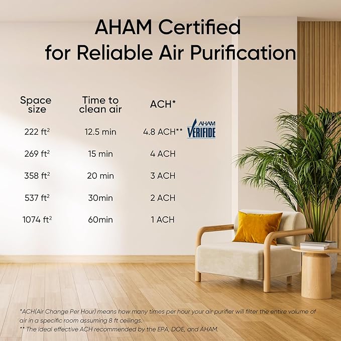 LEVOIT Air Purifier for Home Allergies Pet Hair in Bedroom, Covers Up to 1074 ft² by 56W High Torque Motor, AHAM VERIFIDE, 3-in-1 Filter with HEPA Sleep Mode, Remove Dust Smoke Odor, Core300-P, Black