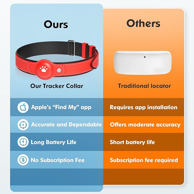 2-in-1 GPS Tracker for Dogs: Smart Pet Collar with Real-Time Tracking,No Monthly Fee/Subscription (iOS Only) Waterproof, Anti-Lost,365-Day Long Battery Life GPS Tracker Dog Collar(Tracker Included)