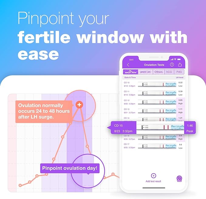 Easy@Home Ovulation Test Strips (50-Pack), FSA Eligible Ovulation Predictor Kit, Powered by Premom Ovulation Calculator iOS and Android APP, 50 LH Tests