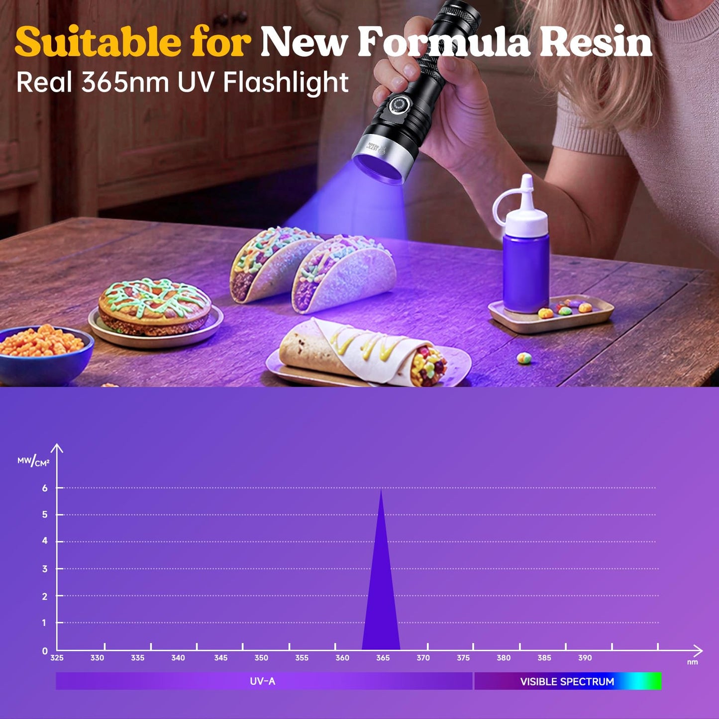 LET'S RESIN UV Flashlight 365nm UV Light for Resin Curing, 7 LED Lamp, USB-C Rechargeable 3000mAh Black Flashlight, Portable UV Cure Lamp for Resin Molds, Jewelry DIY, Stain Detection