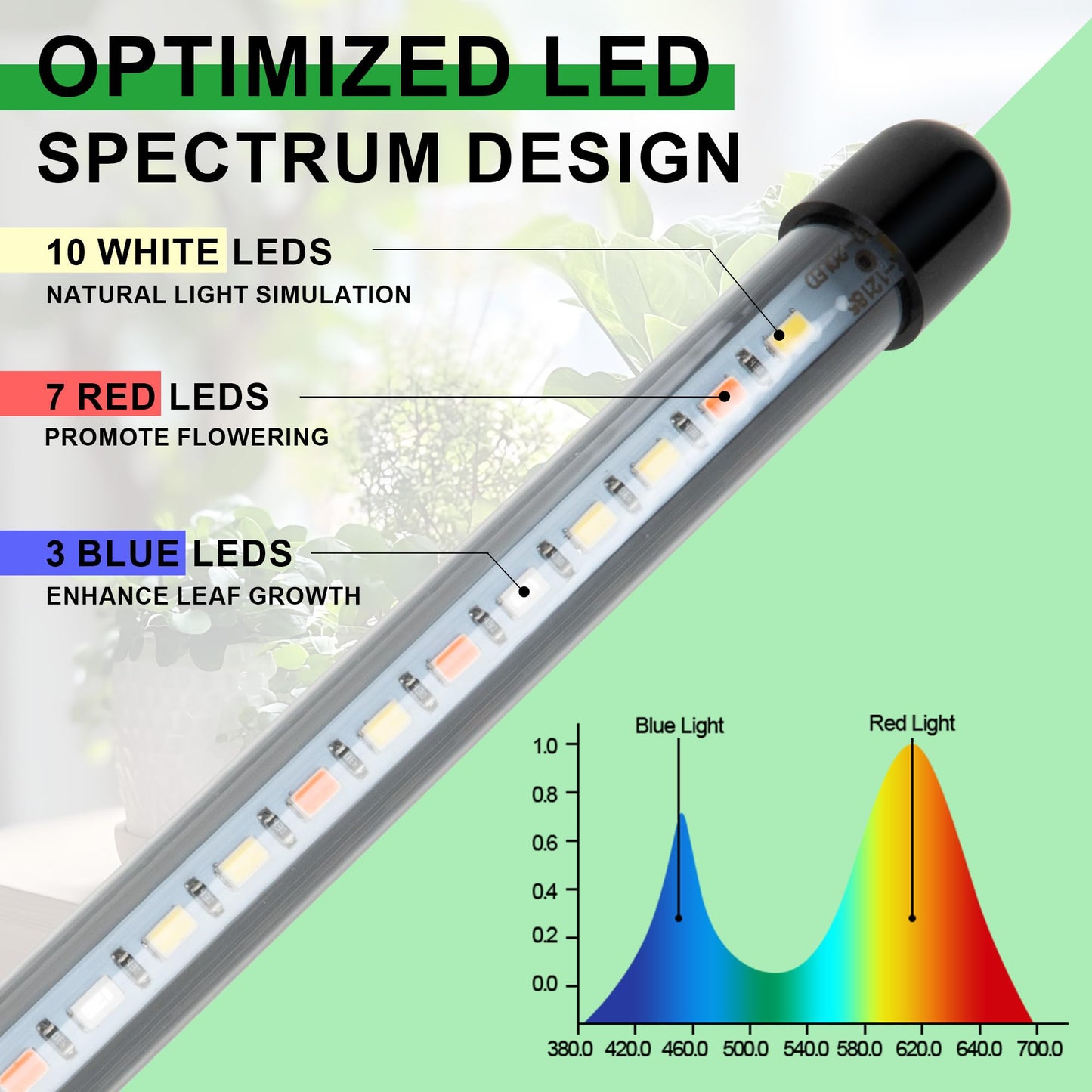 Dual Head Grow Lights for Indoor Plants, 40 LED Full Spectrum Plant Light with Clip & UL-Certified Adapter, 3 Light Modes & 5-Level Dimmable, 4/8/12H Auto Timer for Seedling, Succulents