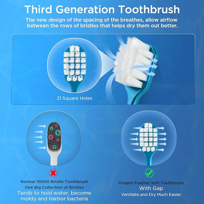 Extra Soft Toothbrush for Sensitive Teeth, with 10000 Extra Soft Micro Nano Bristles for Adult, Travel Toothbrush with 2 Individual Cases, Dark Colors Manual Toothbrushes (4 Pack)