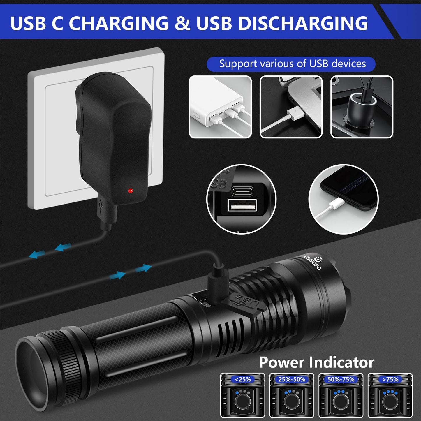 Esgofo Flashlights High Lumens 100000 Rechargeable, Super Bright Handheld LED Flash Light, Powerful Emergency Linternas, Waterproof, Long Lasting, for Hiking Camping Gift