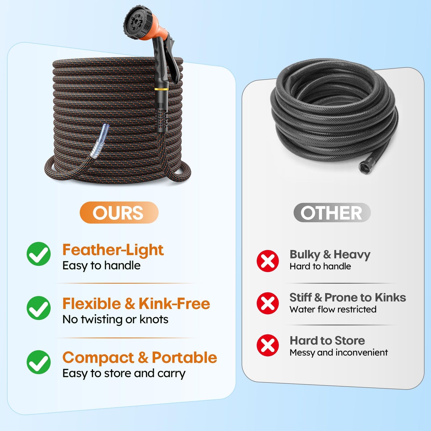Garden Hose, 3/4" Flexible Water Hose Ultra Lightweight, Non-Expandable with 10 Function Nozzle, Kink-Free, Leak-Proof, 360° Swivel, Abrasion Resistant & Easy to Store for Yard Lawn, Outdoor (75ft)