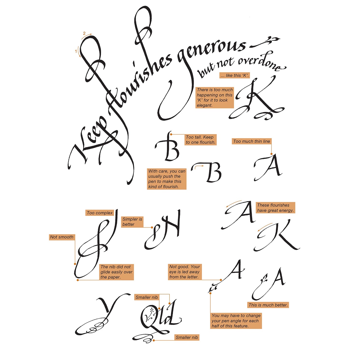 Art Maker Masterclass Collection: Calligraphy Art Kit - Beginner to Advanced Calligraphy - Calligraphy Guide - Calligraphy Equipment - Craft Kits - Arts and Craft for Adults
