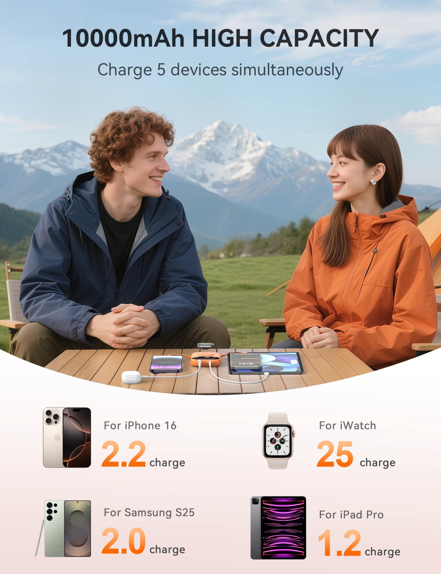 Portable Charger, 10000mAh 22.5W Fast Charging Power Bank with Built-in Cables, Travel Essentials Battery Pack with LED Display for iPhone, Portable iWatch Charger for 11/10/9/8/7/6/5/SE/Ultra Orange