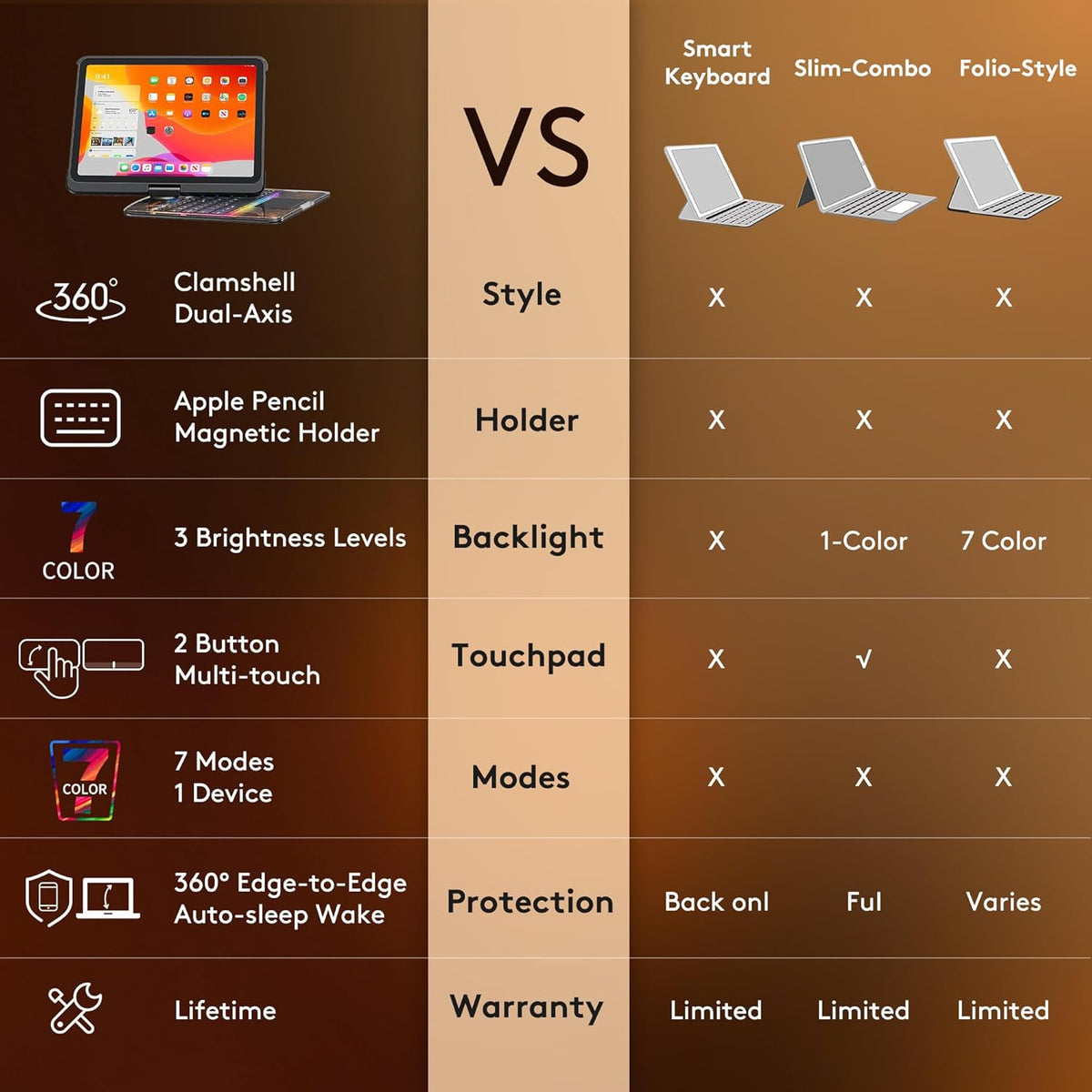 GUSGU Transparent Case with Wireless Keyboard only for 2024 iPad Pro 13-in.(M4), 7 Colors Backlight, Trackpad, 360°Rotating Stand for iPad Pro 13, Tech Style