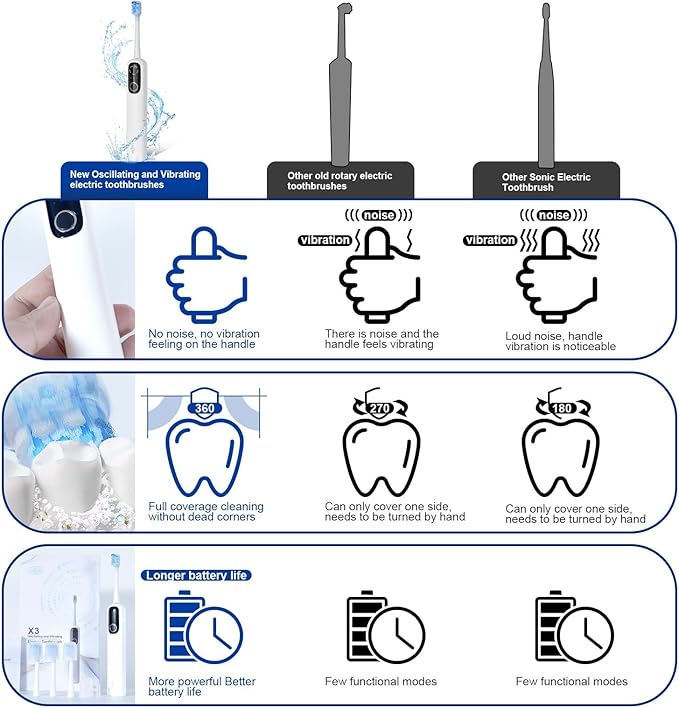 Rechargeable Travel Electric Toothbrush, Oscillation and Vibration, 60° Wide Angle Vibration, 1500mAh Battery, 4 Brush Heads, IPX7 Waterproof, Type-C Fast Charging - 5 Modes with Smart Timer