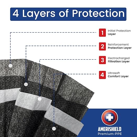 Amerishield ASTM Level 2, Made in The USA, Disposable Face Mask, FSA/HSA Eligible, 4 Layer, Breathable & Comfortable for Allergy and Sun Protection, 50 Pack