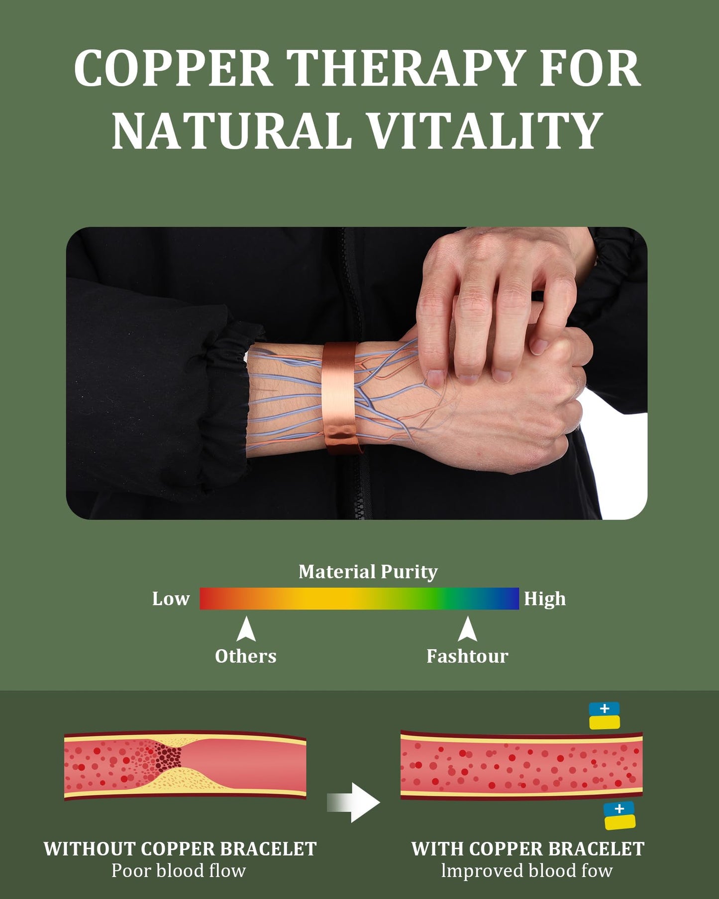 Fashtour Copper Bracelet for Men and Women, 99.99% Pure Copper Magnetic Bangle with 18pcs 3800 Gauss Magnets, Adjustable Jewelry Gift（Plain Design）