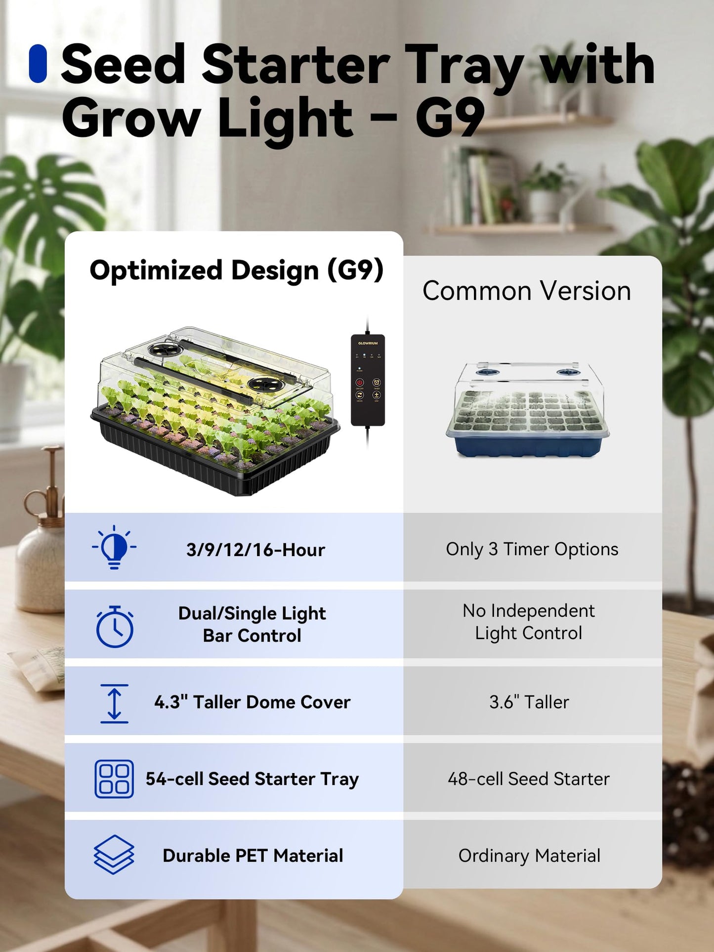 GLOWRIUM Seed Starter Tray with Grow Lights, 1 Pack 54-Cell Seed Starter Kit with 4.3" Humidity Dome, Indoor Seedling Starter Tray with 3/9/12/16h Timer, Adjustable Brightness Seed Starting Trays