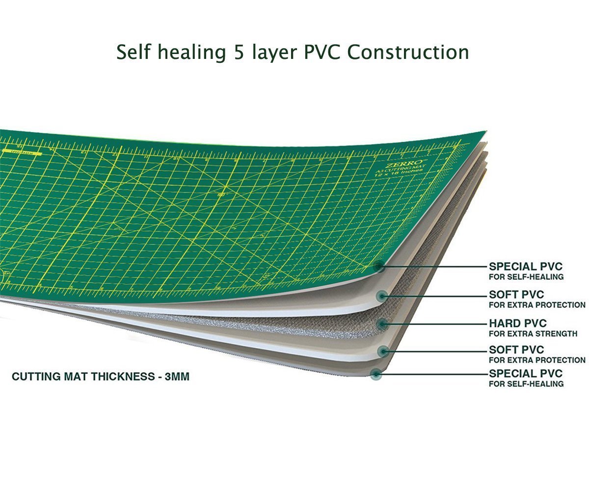 ZERRO Self Healing Cutting Mat 24" x 36", Professional Double Sided Durable Non-Slip Rotary Mat for Scrapbooking, Fabric, Quilting, Sewing-3mm Thick (A1)